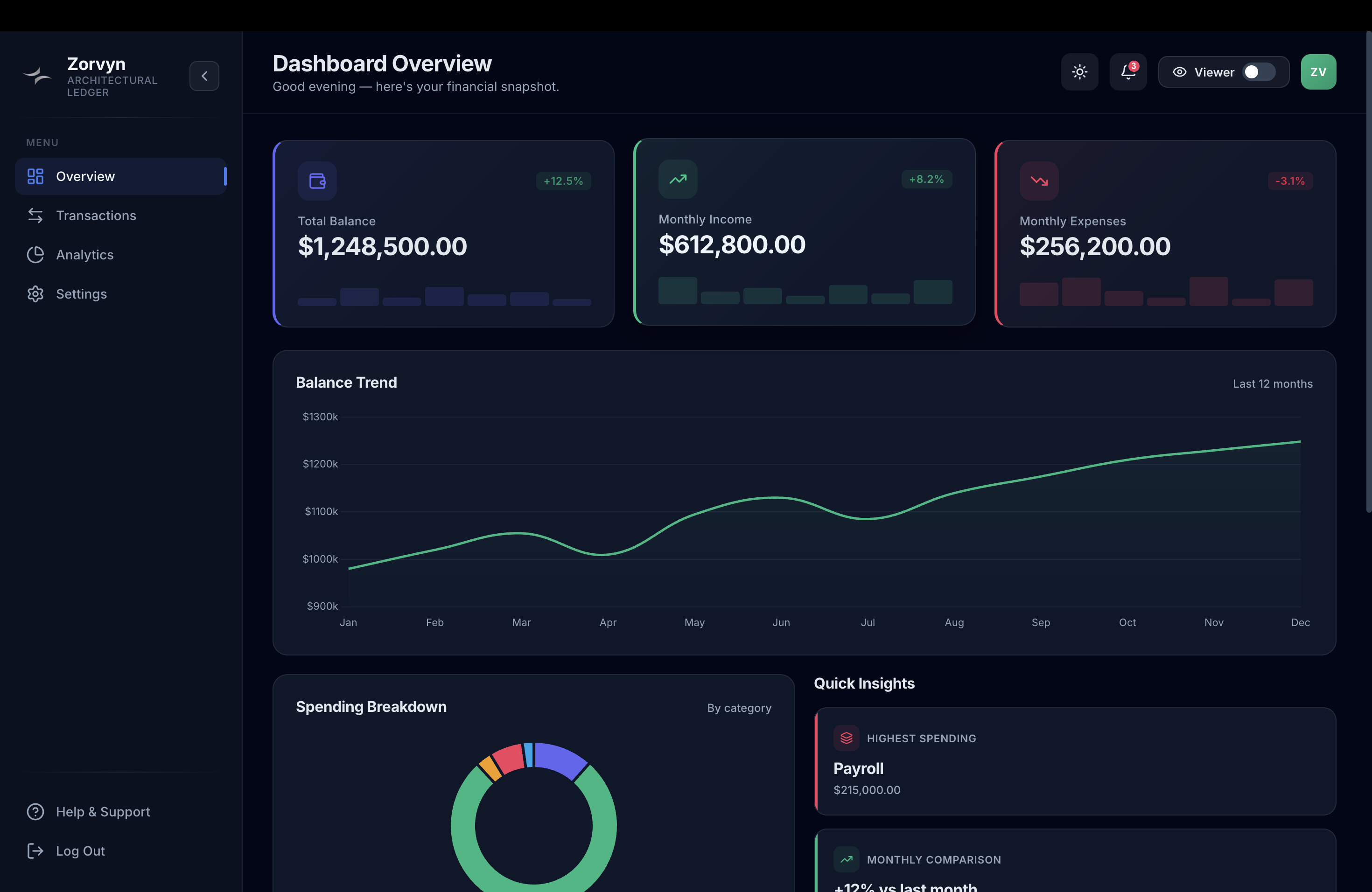 Zorvyn Finance Dashboard